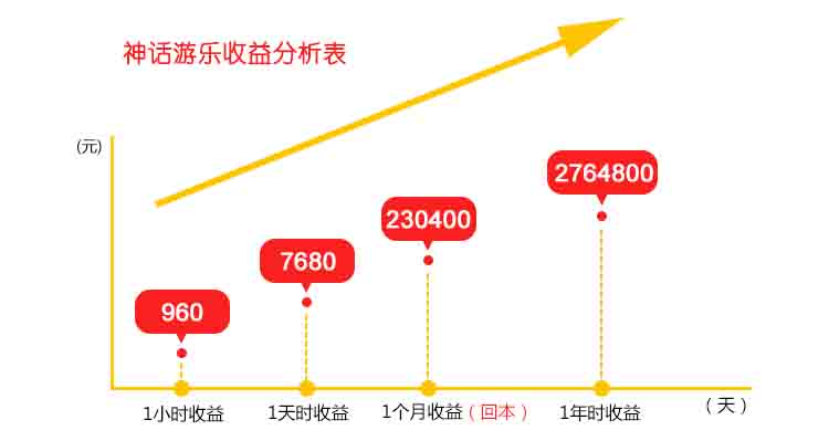 16座转马收益